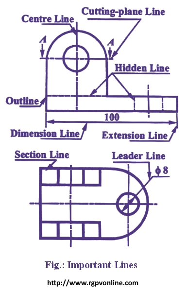 Draw the following lines used in projection. i) Extension line ii