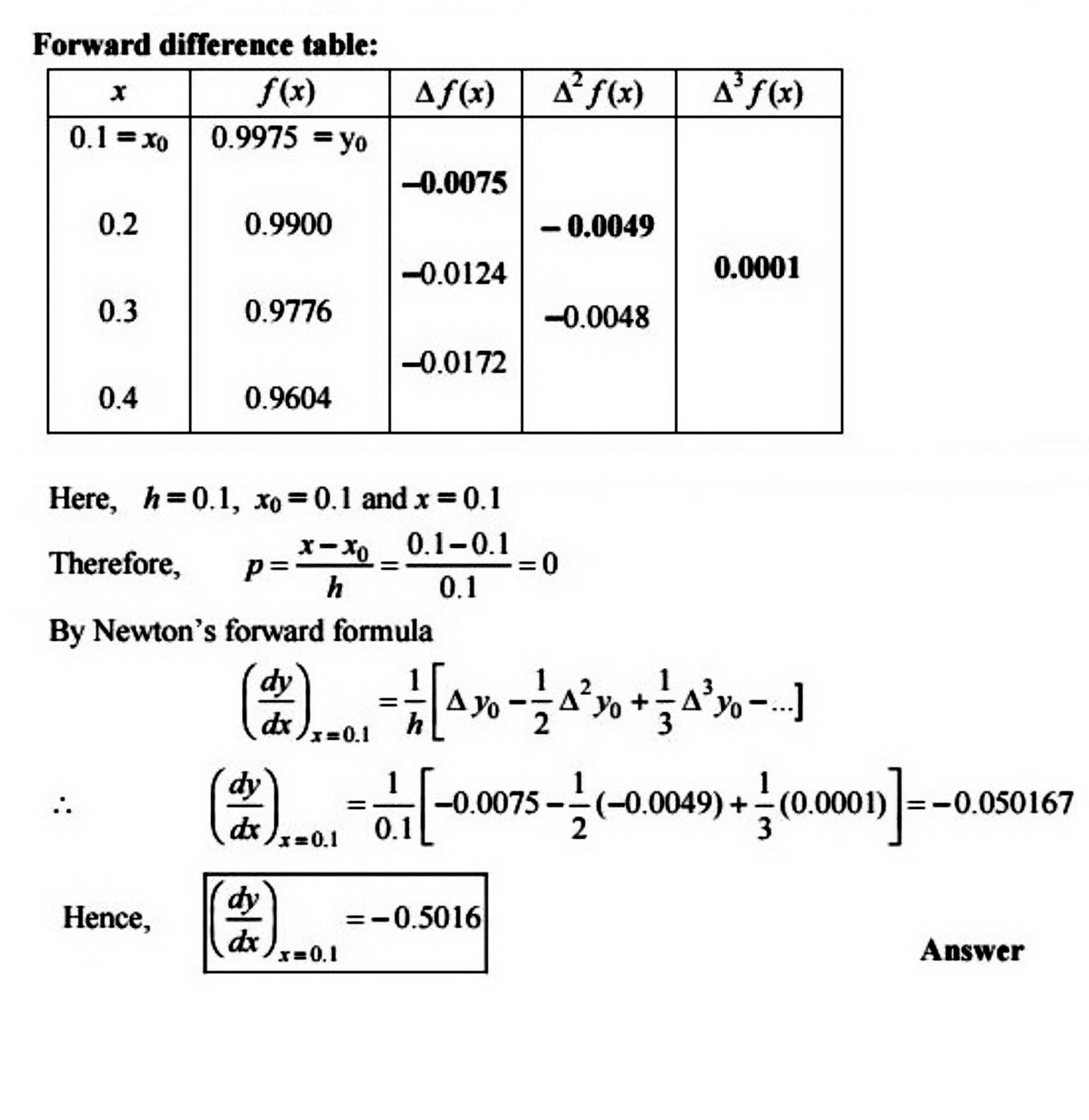 Find Dy Dx At X 0 1 From The Following Table MATHEMATICS 3 find-dy-dx-at-x-0-1-from-the-following-table-mathematics-3